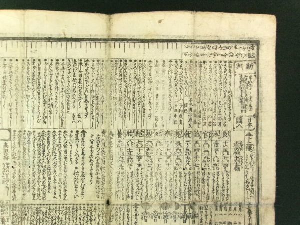 s125◆新判 萬宝雑書・太平武将 年代重宝記◆木版 摺物◆江戸 須原屋茂兵衛 千鐘房 享和頃 両面 暦 古地図@刷物/古書/古文書/和本_画像3