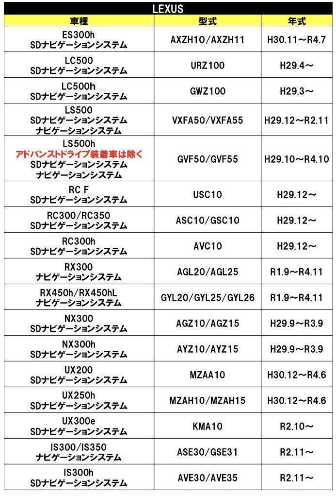 トヨタ　アクア　ディスプレイオーディオ　テレビキット　キャンセラー　MXPK10　MXPK11　MXPK15　MXPK16　R3.7～ テレビ視聴 ナビ操作可_画像3