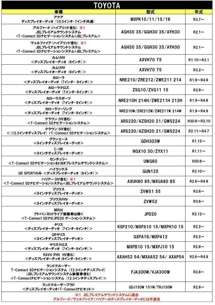 トヨタ　アクア　ディスプレイオーディオ　テレビキット　キャンセラー　MXPK10　MXPK11　MXPK15　MXPK16　R3.7～ テレビ視聴 ナビ操作可_画像2