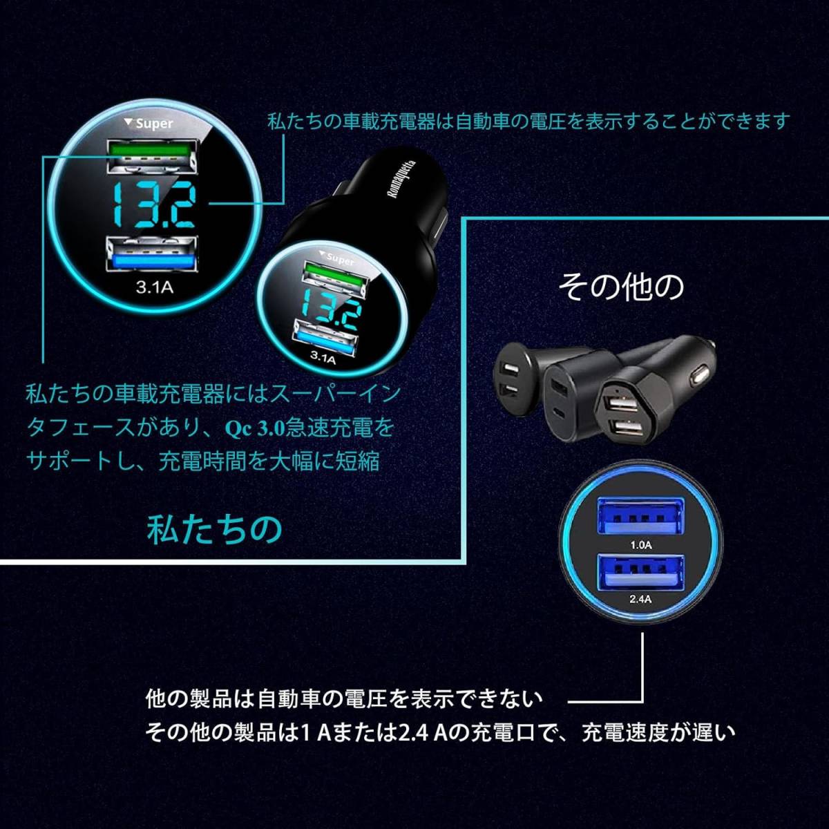 シガーソケット usbは自動車電池電圧を表示でき、QC3.0車 充電器 急速充電+3.1A車 2連カーチャージャー24V/12V _画像5