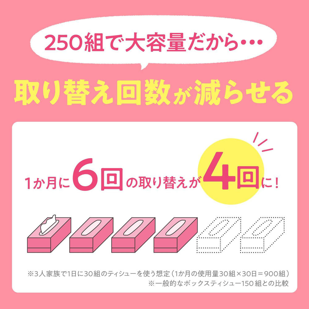 ティッシュペーパー ボックスティッシュ スコッティー 500枚(250組)ｘ３箱ｘ１パック/送料無料_画像6