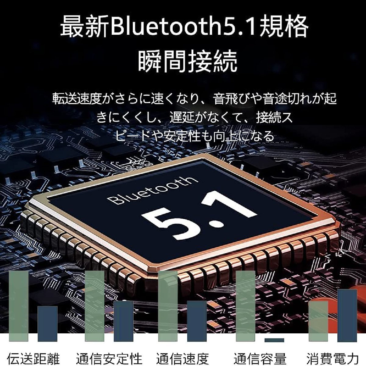 送料無料★Bluetooth 5.1 ワイヤレスイヤホン ハンズフリー通話 左右分離型 タッチ操作 (ホワイト)の画像5