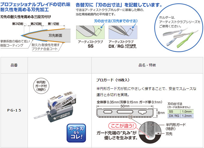 送料無料 フェザー プロガード PG-15 アーティストクラブシリーズ専用替刃【TG】_画像4