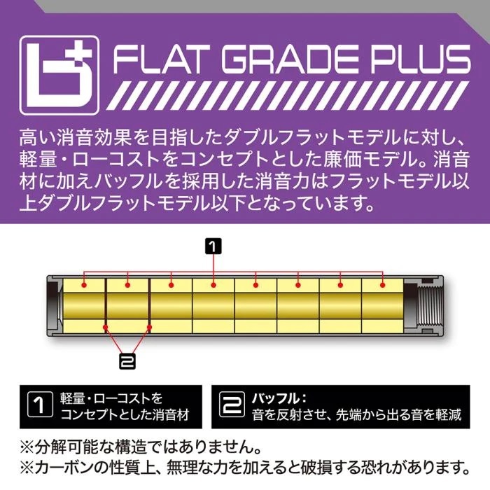 LAYLAX スリムサイレンサーカーボン 150mm 直径 約23mm 14mm逆ネジ モード2 ライラクス 東京マルイ サプレッサー_画像3