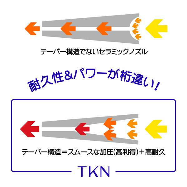 ★送料込★直圧式サンドブラスター用 セラミックノズル(高耐久) TKN 内径3.2mm 3本組_画像2