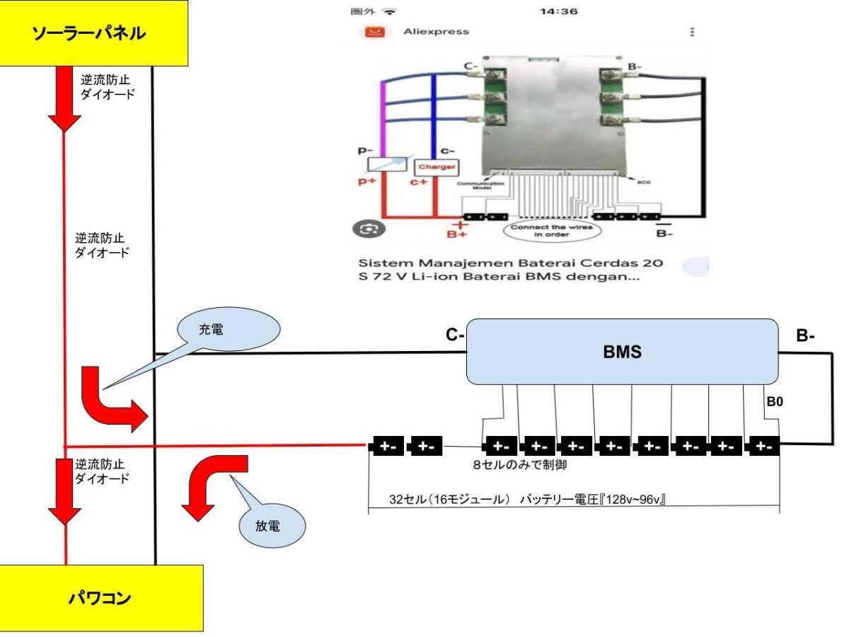 太陽光発電 太陽光パネル 日産リーフ バッテリー パワコン 自家発電 ソーラーパネル 蓄電池 充電器 bms 接続箱 ハイブリットインバーターの画像1