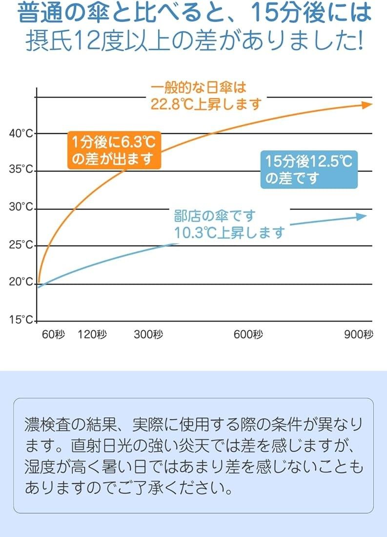 日傘 折りたたみ傘 uvカット 100%遮光 UPF50+ 紫外線遮断 ワンタッチ 自動開閉 熱中症対策