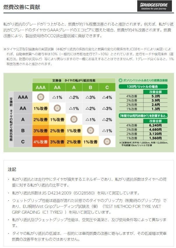 取寄せ品 WEDS グラフト5S W ブリヂストン ニューノ 23年 155/65R14インチ B21 B40系 デイズ ハイウェイスター ルークス サクラ モコ_画像5