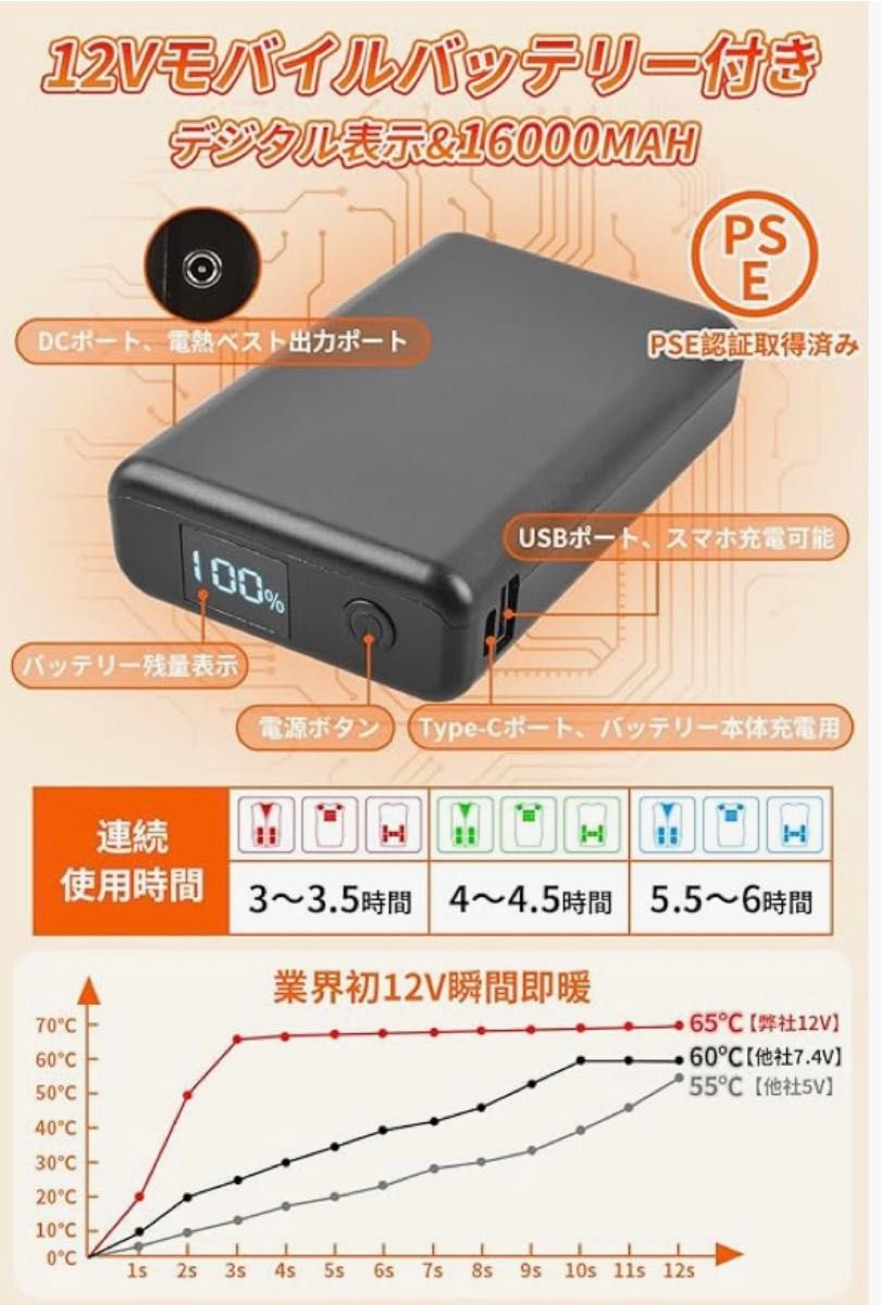 16000mahモバイルバッテリー付き●電熱ベスト ヒーター15枚内蔵 速暖