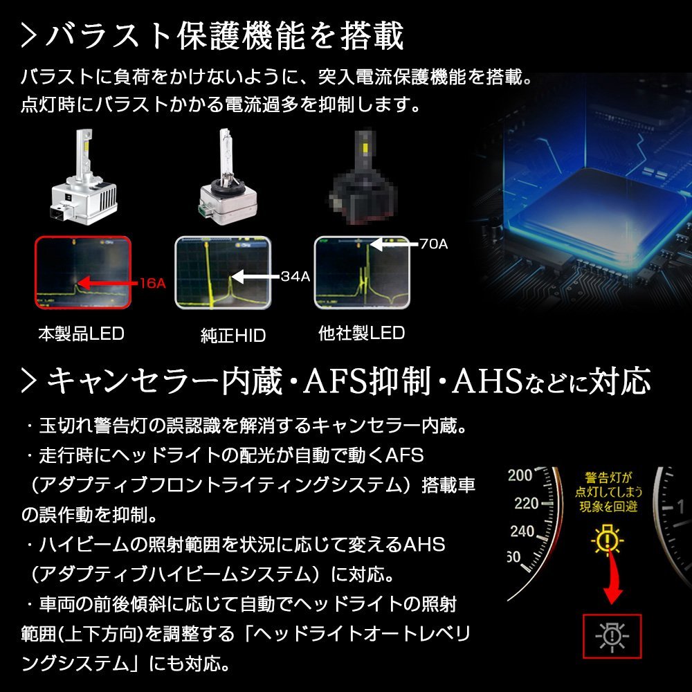 【!!】純正HIDを次世代ポン付けLEDに交換で光量UP! スズキ アルトワークス HA36S H27.12~R3.12 信玄LED 兜 D4S 車検対応 不適合なら返金!!_画像7