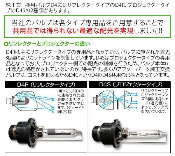 新品 Model 信玄 純正交換 HID D4S D4R 4300K 6000K 8000K 選択式 車検対応 安心1年保証★_画像8