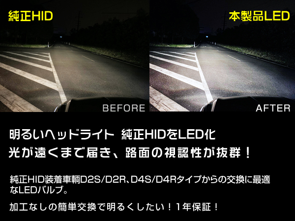 Nシリーズ N-WGN JH1・2 H25.11～H28.5 純正HID交換用 D4S LEDヘッドライト バルブ 無加工 簡単ポン付け_画像4