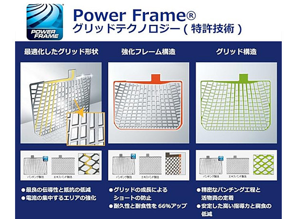 VARTA ブルー ダイナミック バッテリー 55B19L 充電制御車対応 メンテナンスフリー 大容量 長寿命 バルタ KBL 法人のみ配送 送料無料_画像3