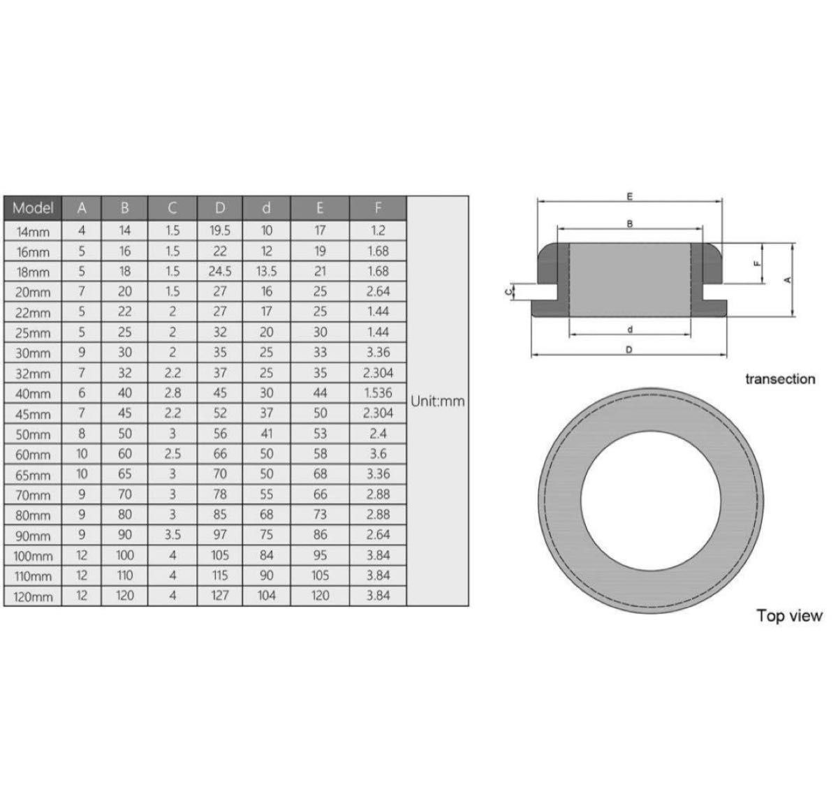 MroMax グロメット ゴムブッシング 配線保護 両面保護