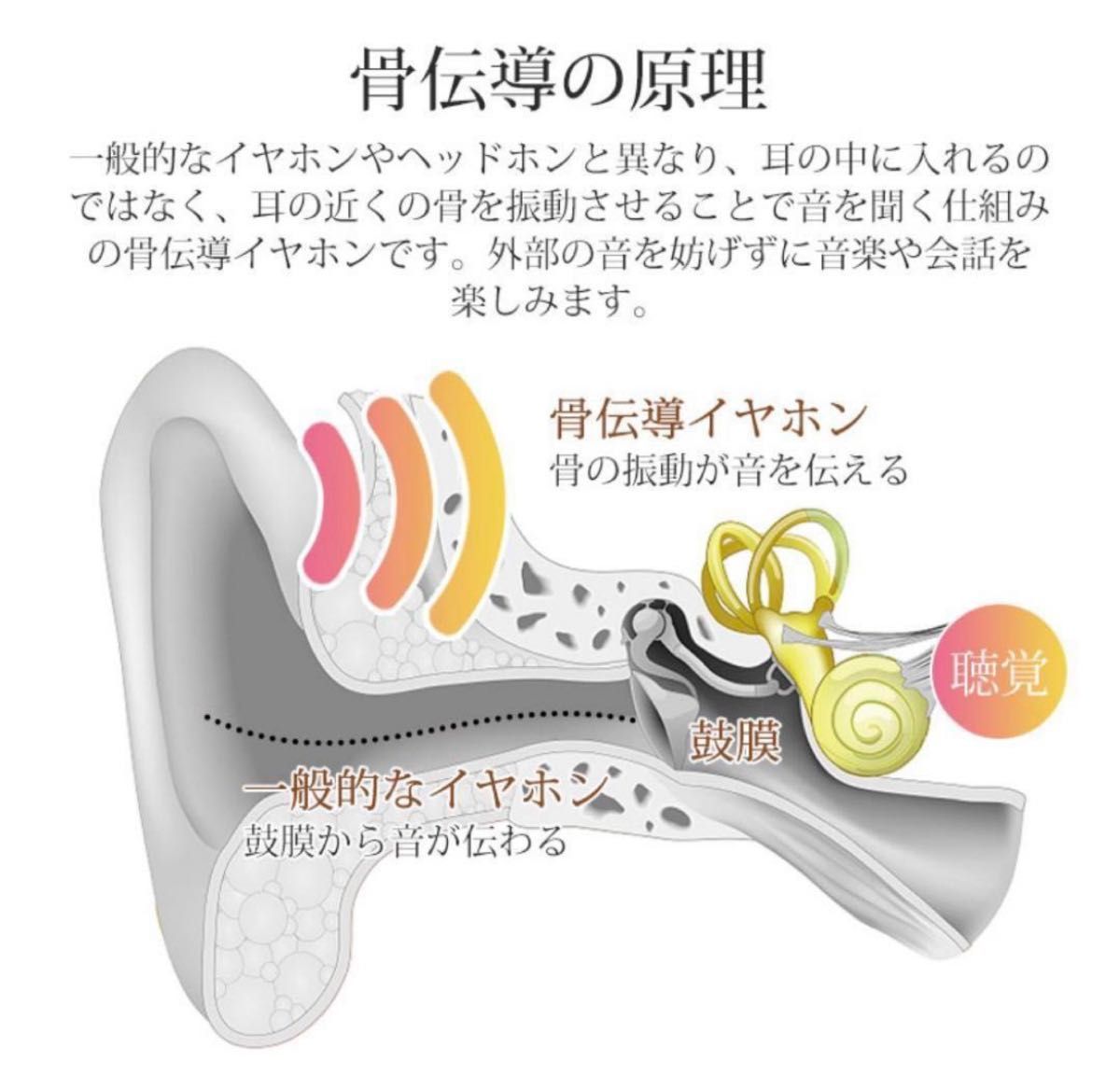 【新品未開封品】骨伝導 ワイヤレスイヤホン ホワイト 白 Bluetooth
