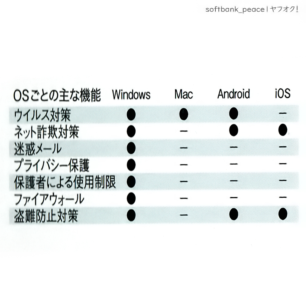 送料無料ネ「 ZERO ウイルスセキュリティ 1台 ソフト CD 製品版 正規品」Windows 11 Win 10 Mac OS 10 スマホ タブレット iPad ウイルス 用の画像2