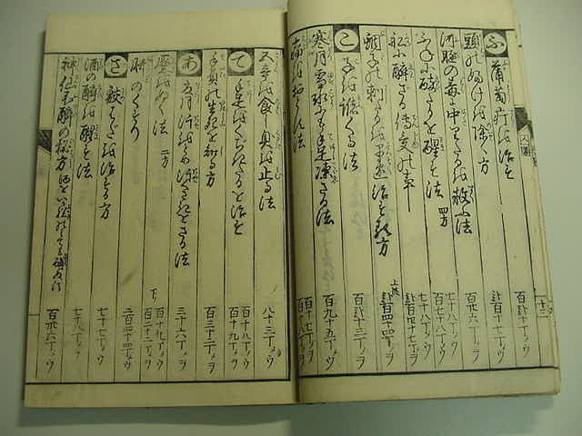 □目録付き!江戸時代家庭百科事典『錦嚢智術全書 4冊一括』江戸 □目録付き!江戸時代家庭百科事典『錦嚢智術全書 4冊一括』江戸