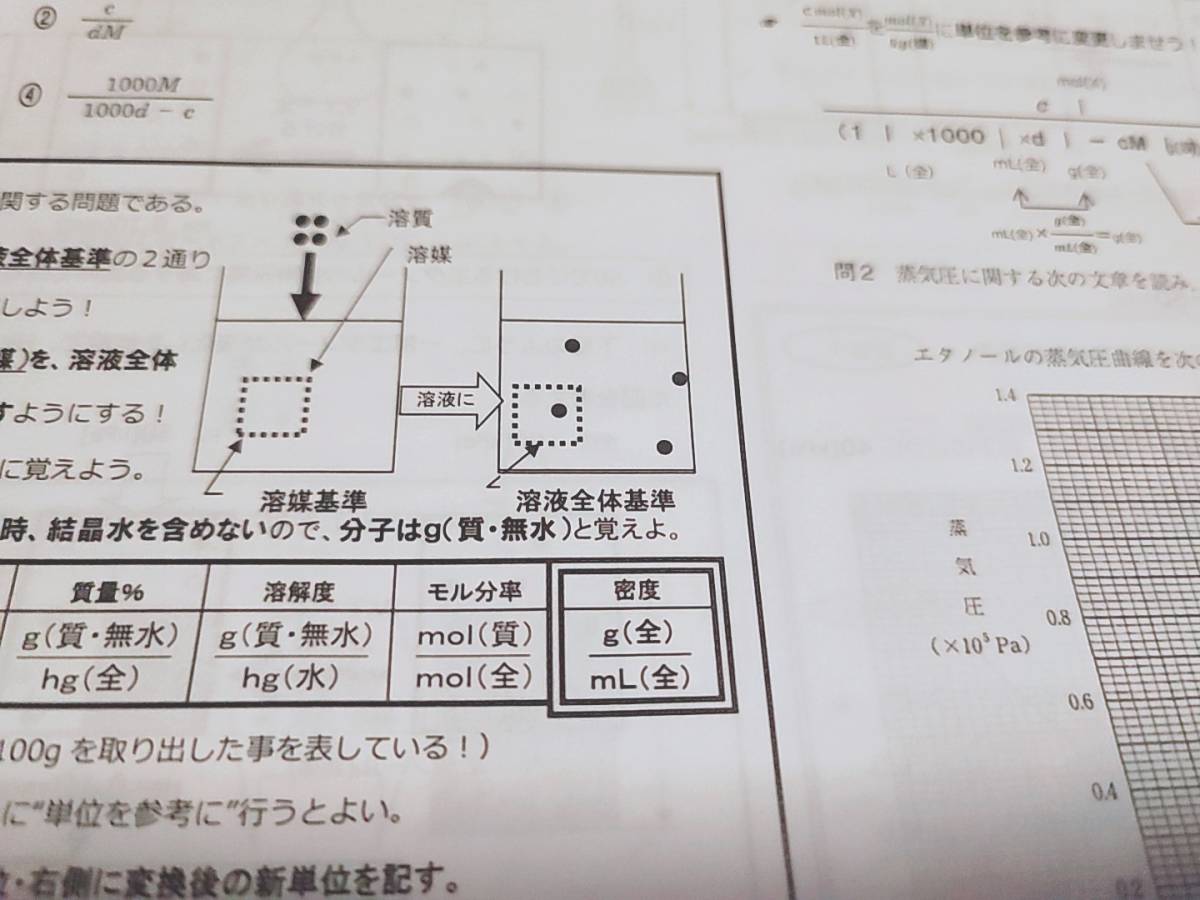 駿台　最新版　23年度冬期　山下先生　冬の共通テスト化学　講義プリント　河合塾　駿台　Z会　東進 　SEG　鉄緑会_画像3