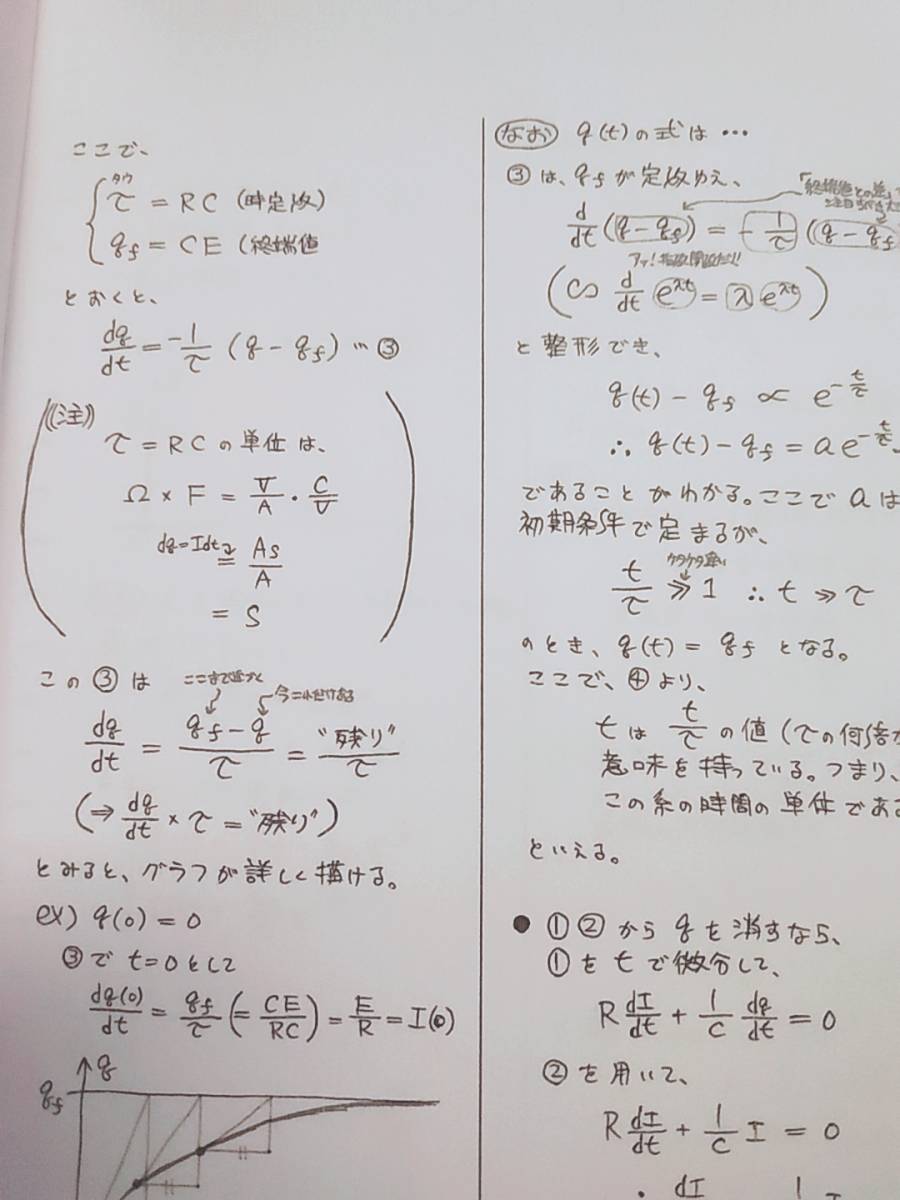 駿台 小倉正舟先生 通期 物理S 解説ノート フルセット 上位 駿台 小倉正舟先生 通期 物理S 解説ノート フルセット 上位