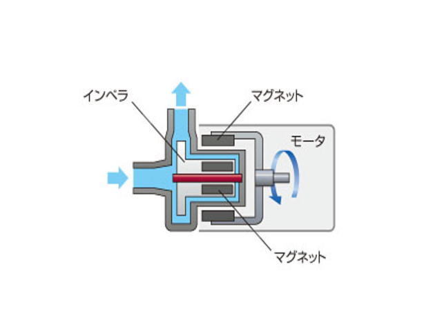 【送料無料】レイシー マグネットポンプ RMD-701　循環ポンプ 水量1500L対応 淡水海水両用　管理100_画像5