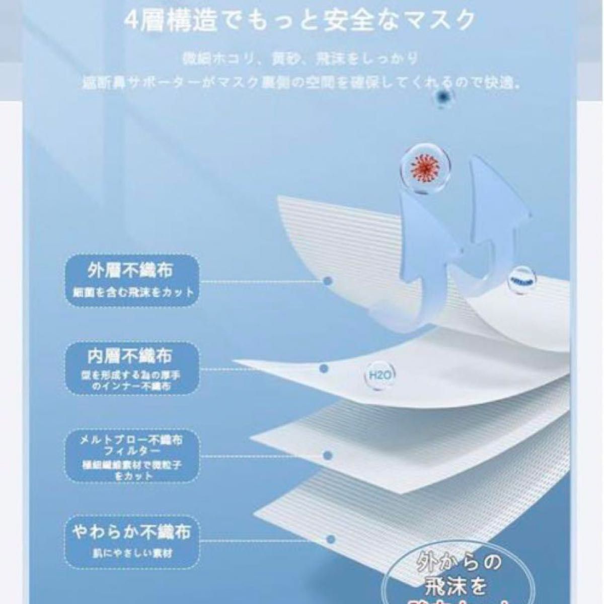 【立体マスク】ホワイト　韓国風　立体　小顔効果あり 耳が痛くならない 大人