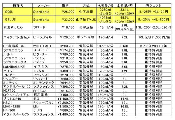 SW式　水素ガス吸引器用　クエン酸触媒　袋入り１kg