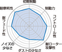 プロジェクト ミュー Project μ B SPECブレーキパッド [前後set] インプレッサ SRX GC8 アプライドG (99/09～00/08)_画像2