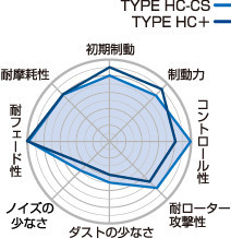 プロジェクト ミュー Project μ TYPE HC-CS ブレーキパッド [フロント] GT-R R35 (07/12～)ブレンボキャリパー_画像2