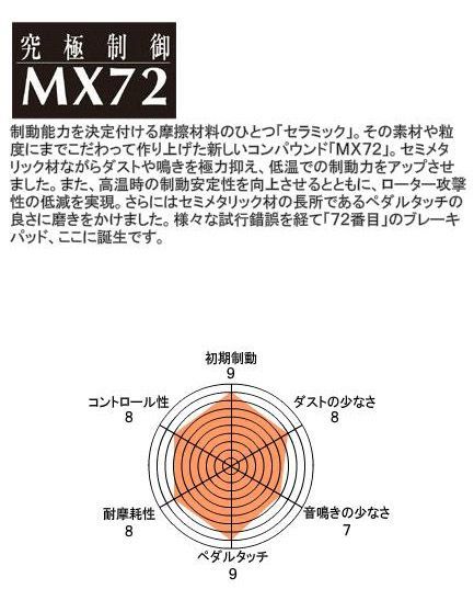 エンドレス MX72 (フロント用) MR-S ZZW30 (ENDLESS ブレーキパッド)_画像2