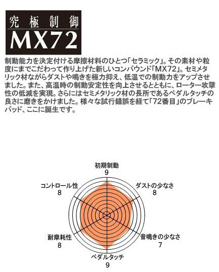 ENDLESS エンドレス ブレーキパッド MX72前後セット ニッサン ティアナ L33 [H26.1～]_画像2