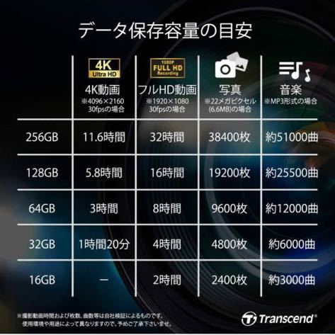 601a1704☆ トランセンド SDカード 32GB UHS-I U1 Class10 (最大転送速度100MB/s)_画像5