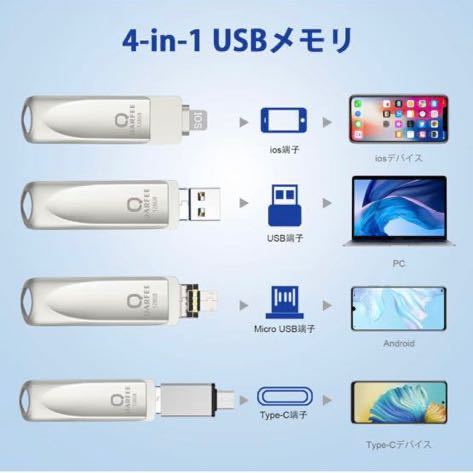 601a2121☆ 2023年大歓迎モデル】iPhone対応 USBメモリ 128GB ４in1 iPad対応 usbメモリー 高速 データ バックアップ 