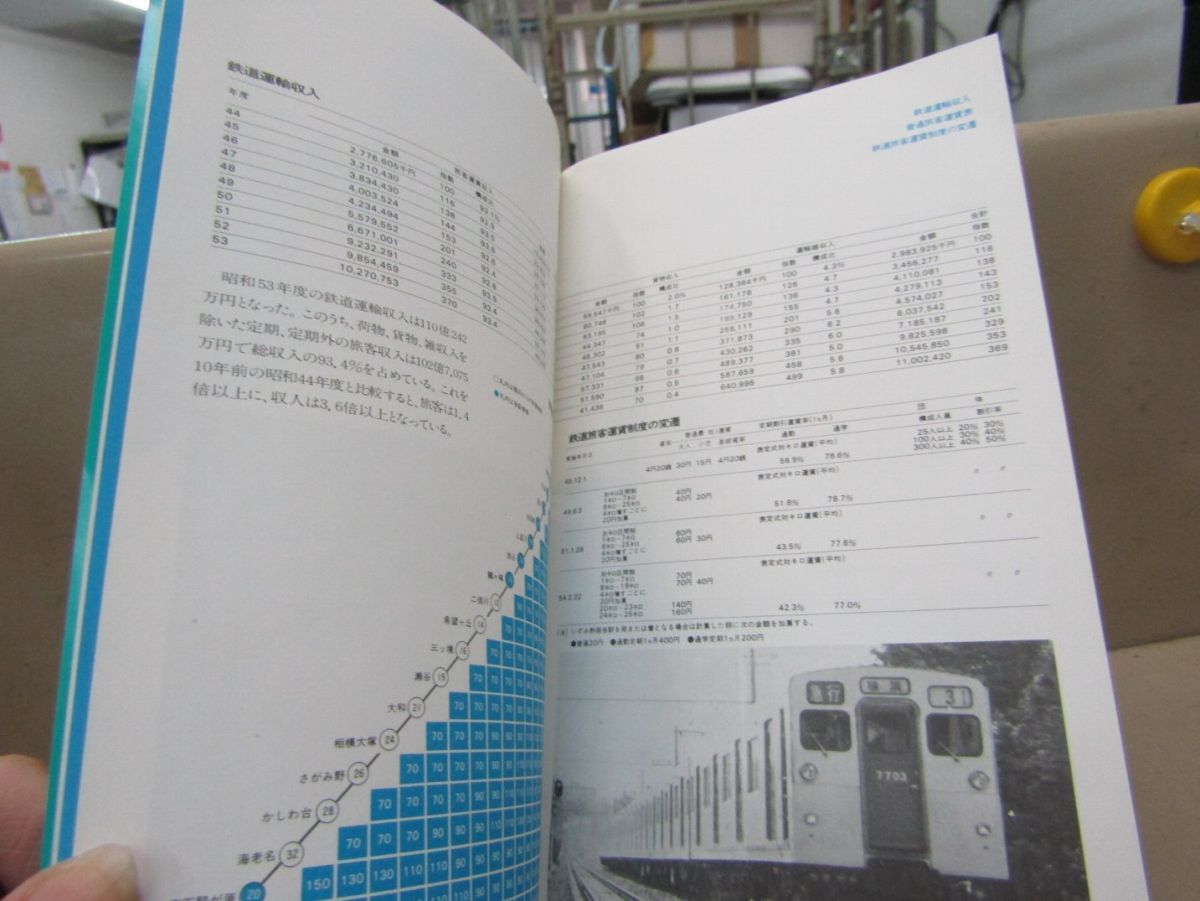 8325　AS 【鉄道資料】相鉄要覧 1979年 相模鉄道株式会社 ハンドブック 非売品_画像3