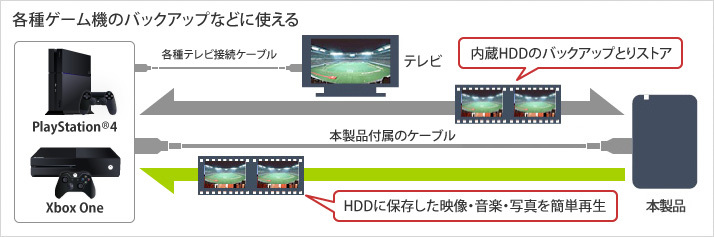 ★送料無料★美品★　【BUFFALO　2TB　ポータブル 外付けHDD　ブラック】　PC/ テレビ録画/ PS5対応　USB3.1(Gen1)/3.0　衝撃吸収設計　HDD_画像10