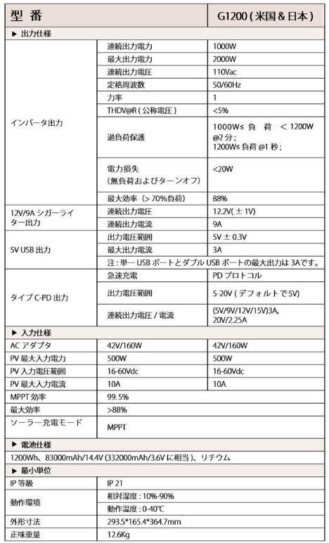 [2 дней из ~ в аренду ]Suaokis аукуба японская G1200 портативный источник питания большая вместимость 332,000mAh/1200Wh AC мощность (1000W момент AC максимальный 2000W). батарейка 