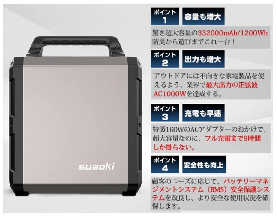 【2日間から~レンタル】SuaokiスアオキG1200ポータブル電源 大容量332,000mAh/1200Wh AC出力(1000W 瞬間AC最大2000W)蓄電池