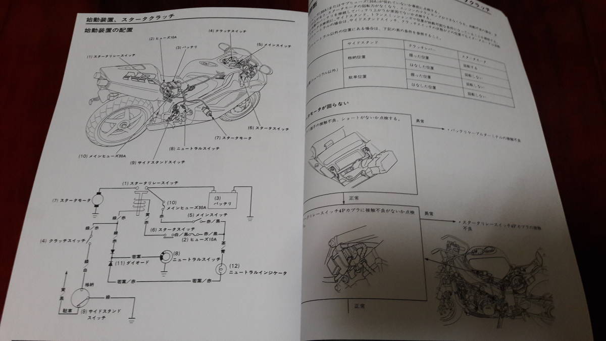 ホンダ Honda NR750 整備 サービスマニュアル service manual_画像6