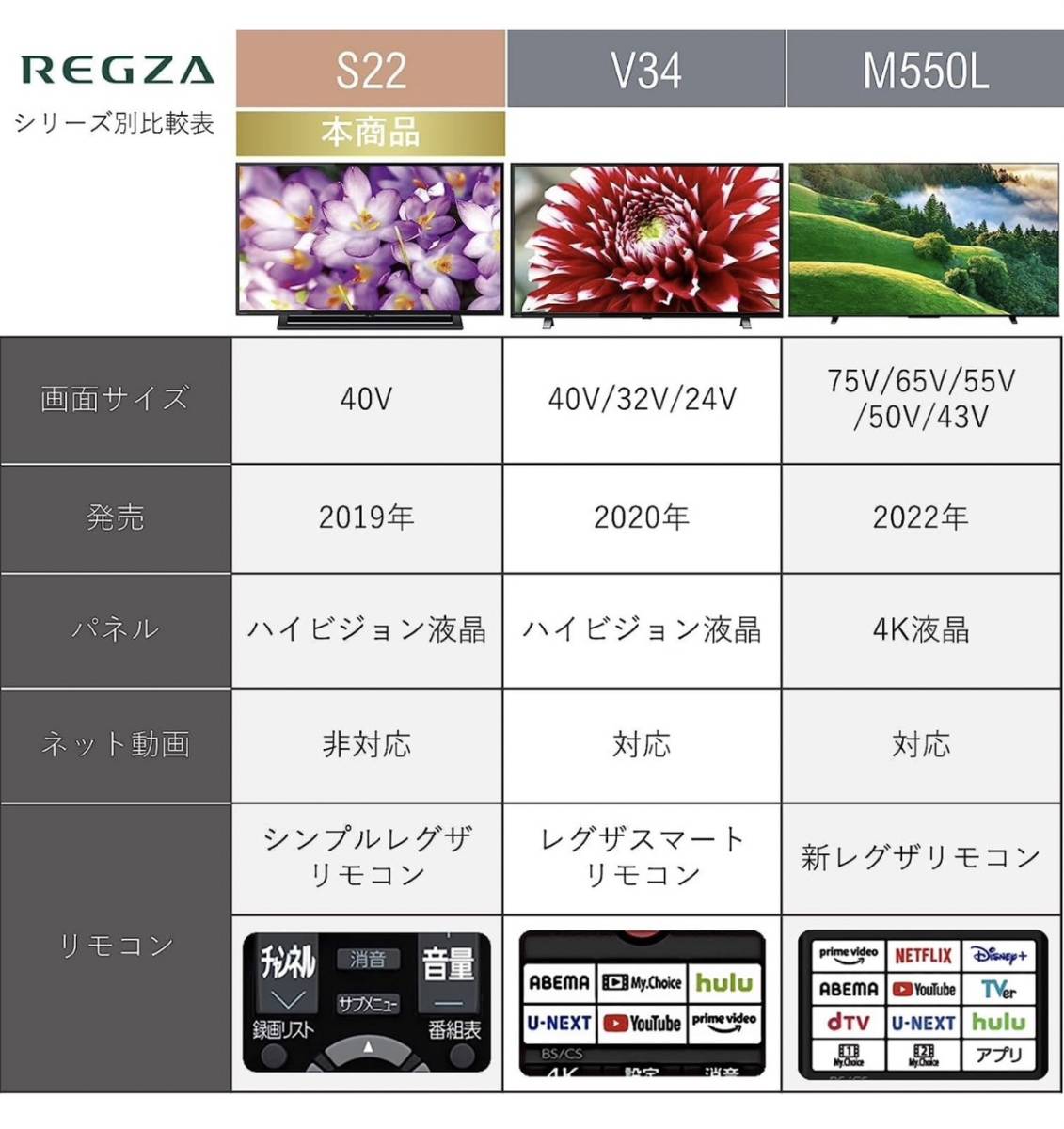 ☆東芝/TOSHIBA 液晶ハイビジョンレグザ REGZA 外付けハードディスク バックグラウンド録画対応 40Vサイズ 40S22 中古☆_画像2