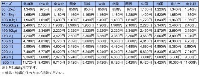 ☆アイリスオーヤマ サーキュレーター PCF-SC15T アイ 低騒音 上下左右首振り 18畳 パワフル送風 中古 リモコンなし☆_画像5