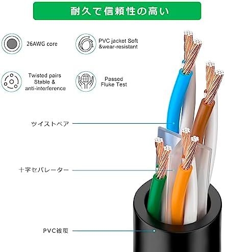 【残りわずか】 30m丸線改善版_色: ブラック_ブラック LANケーブル 屋外用 サイズ: ランケーブル CAT6準拠 PoE対_画像4