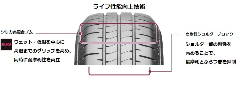 日本製 2024年製！ 新品 ニューノ 155/65R14 75H 4本送料込17,600円～ ブリヂストン NEWNO 正規品 在庫あり スペーシア タント ムーヴ_偏摩耗とふらつきを抑制