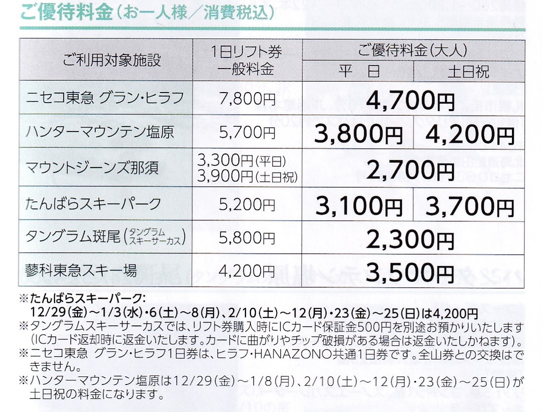 ■即決■１～９枚有■東急不動産ホールディングス株主優待券　スキー場(ウインターシーズン)他■_画像3