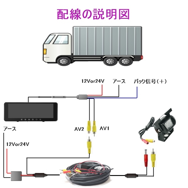 12V 24V トラック バックカメラ モニターセット 日本製液晶 9.1インチ ミラーモニター 暗視防水 バックカメラセット バックモニター_画像4