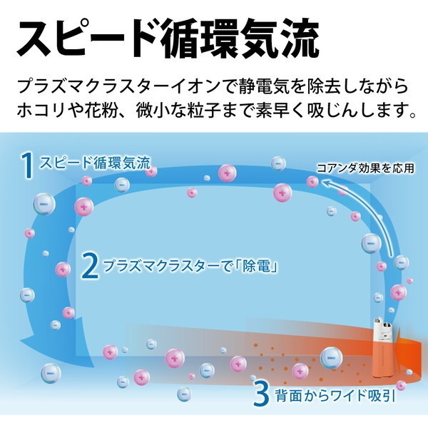 空気清浄機 加湿空気清浄機 加湿器 花粉 脱臭 集じん_画像3