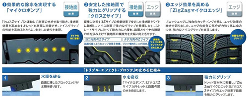 225/55R17 97H ZP GRNX 4本 ミシュラン X-ICE XI3 Xアイス3 スタッドレス 225/55-17 送料無料_画像2