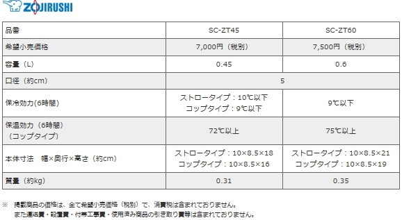 象印：ステンレスボトルTUFF(ブラック)/SC-ZT60-BA_画像5