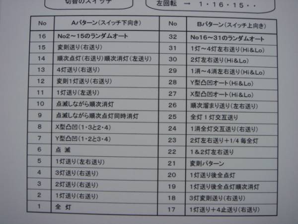 ４連 マーカーリレー ３２パターン ５００Ｗ _画像3