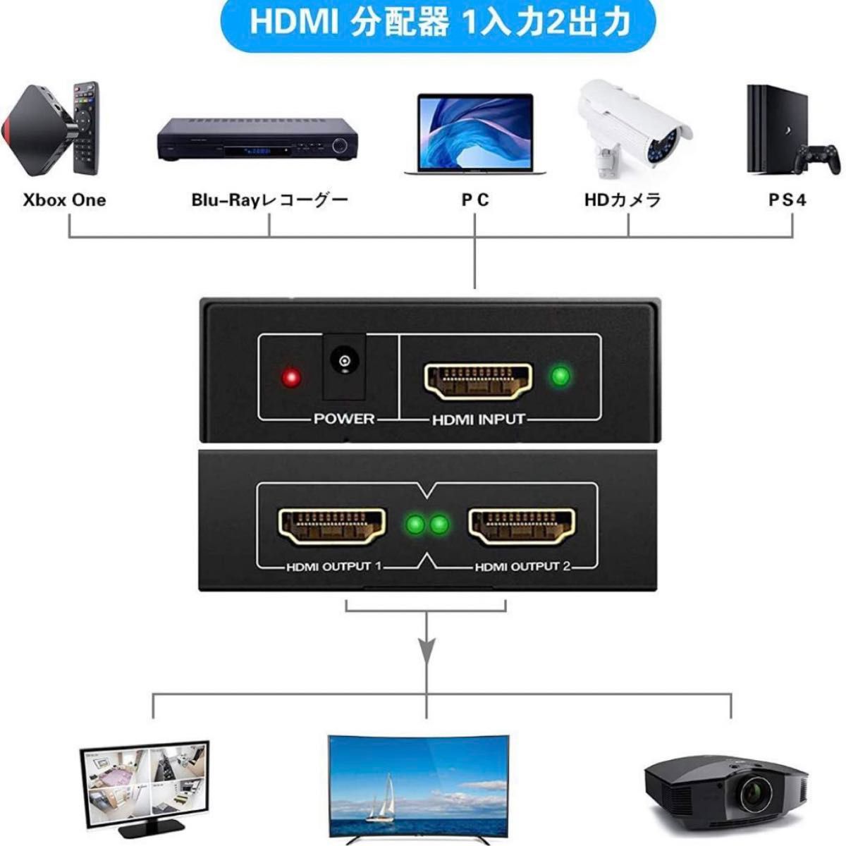 1入力2出力 HDMI分配器 1×2 HDMIスプリッター 2台のHDMI搭載機器に出力可能 フルハイビジョン 3D 対応 