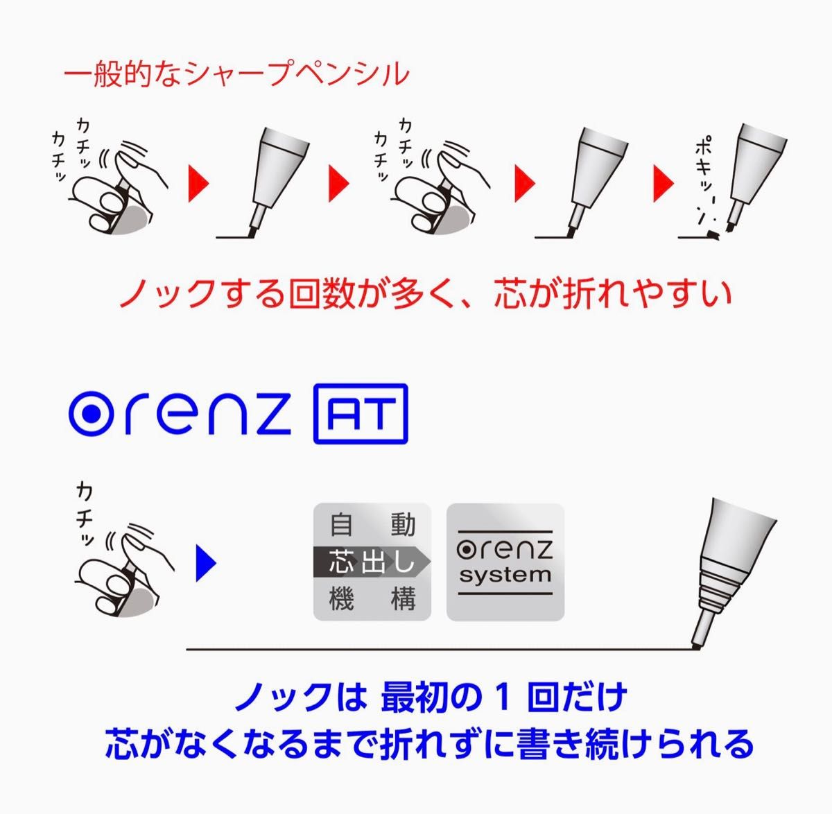 【新品・未使用】ぺんてる シャープペン オレンズAT 0.5シルバー X