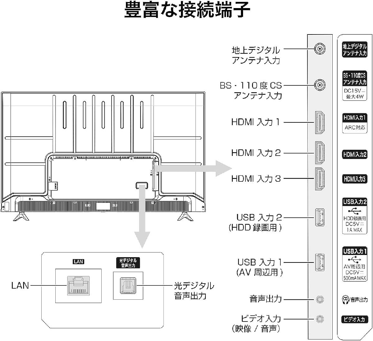 ハイセンス 65V型 4Kチューナー内蔵4k液晶テレビ 65E6G VOD搭載/ゲームモード/Eilex PRISM/DOLBY AUDIO 引取可 2024/1~保証有の画像6